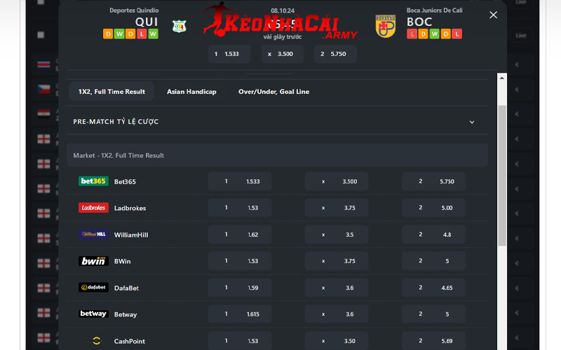 2 hien thi ty le cuoc LiveScore hiển thị tỷ lệ cược thay đổi thường xuyên